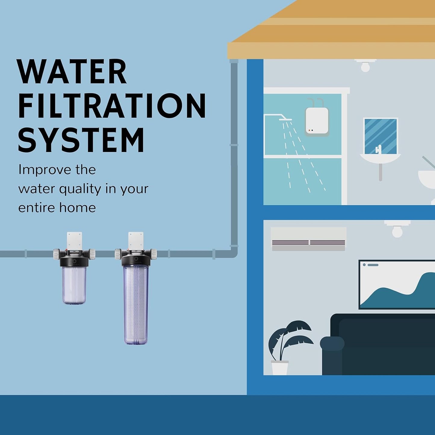 Airthereal Whole House Water Filter Housing, 20" x 4.5" Sediment Carbon Cartridge Universal Housing, Pre-Filtration System for Well and City Water, Clear Housing Include 1-Pack PP Filter