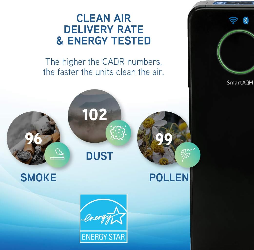 GermGuardian Wi-Fi Bluetooth Smart Voice Control Air Purifier, UV Light Sanitizer Eliminates Germs, Mold, Odors, True HEPA Filters Allergies, Pollen, Smoke, Dust, Pet Dander, 22 inch, CDAP4500BCA