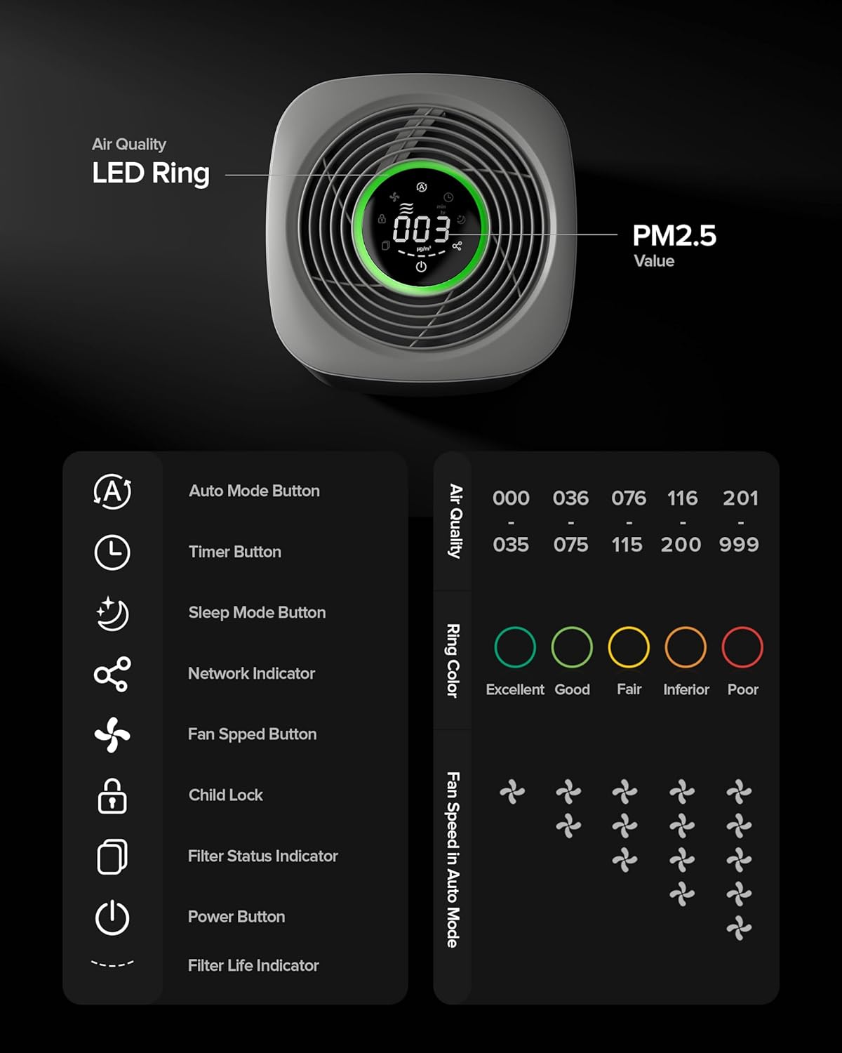 HomeKit Air Purifier over Thread Works with HomeKit ( Home Hub Required) 3-Stage H13 True HEPA Smart Air Cleaner 1000 sq.ft Purelle AP2