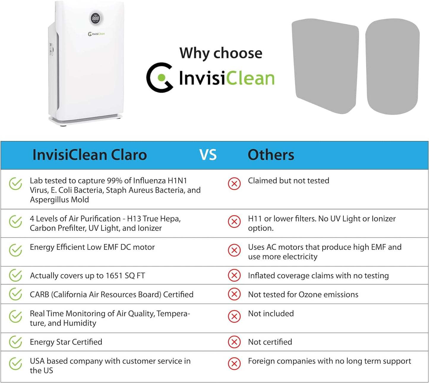 InvisiClean Claro Air Purifier for Large Room, Bedroom, Home - Over 1600 Sq Ft, ZERO Ozone, UV Light, H13 Medical Grade True HEPA - Smoke, Dust, Allergies, Pet Hair Air Cleaners - IC-4524