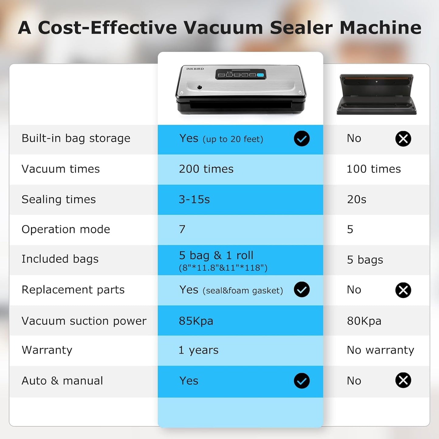 Food Vacuum Sealer Machine 10-In-1 with Bag Storage(Up to 20FT) and Cutter, INKBIRD Food Sealer Vacuum Sealer for Food with Moist/Dry/Canister 5 Food Modes, Starter Kits Bags*5 and Bag Roll*1, 85KPa