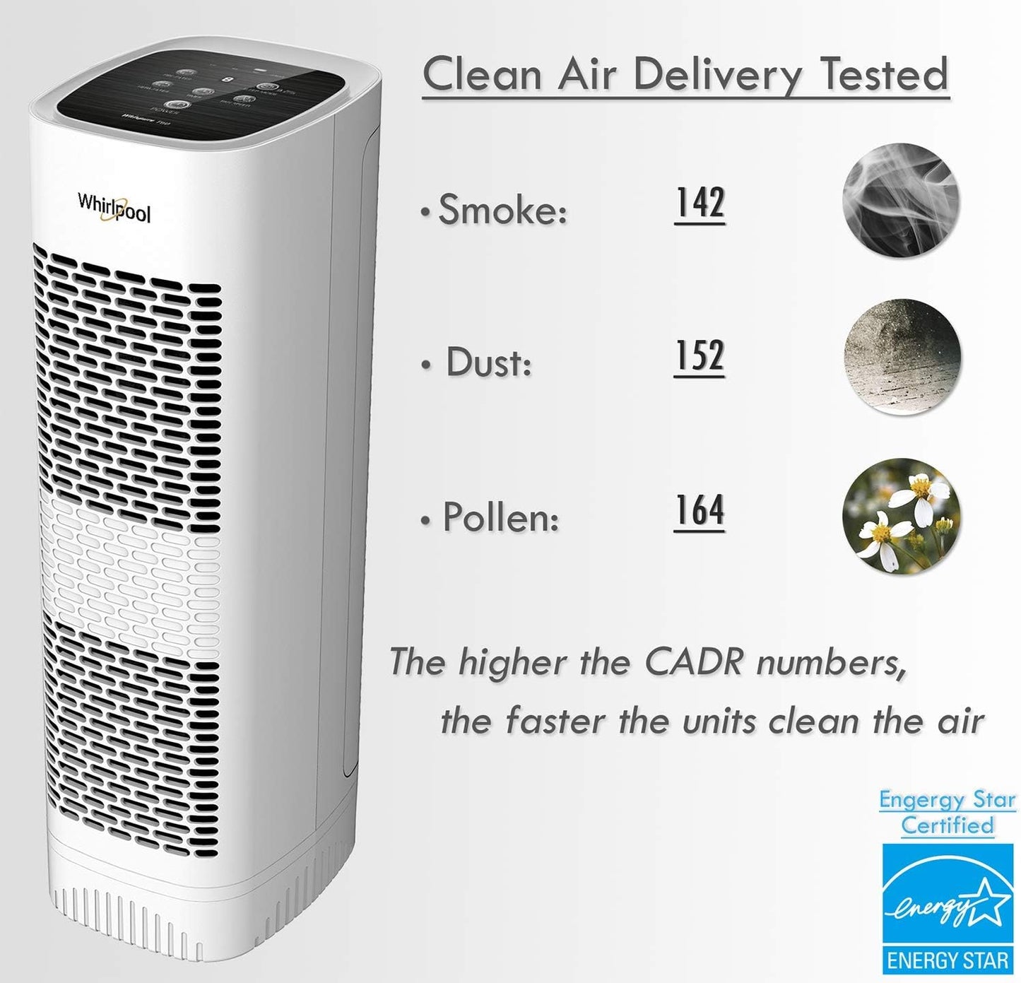 Whirlpool Whispure WPT80P True HEPA Air Purifier, Activated Carbon Advanced Anti-Bacteria, Ideal for Allergies, Odors, Pet Dander, Mold, Smoke, Smokers, and Germs, Large, White