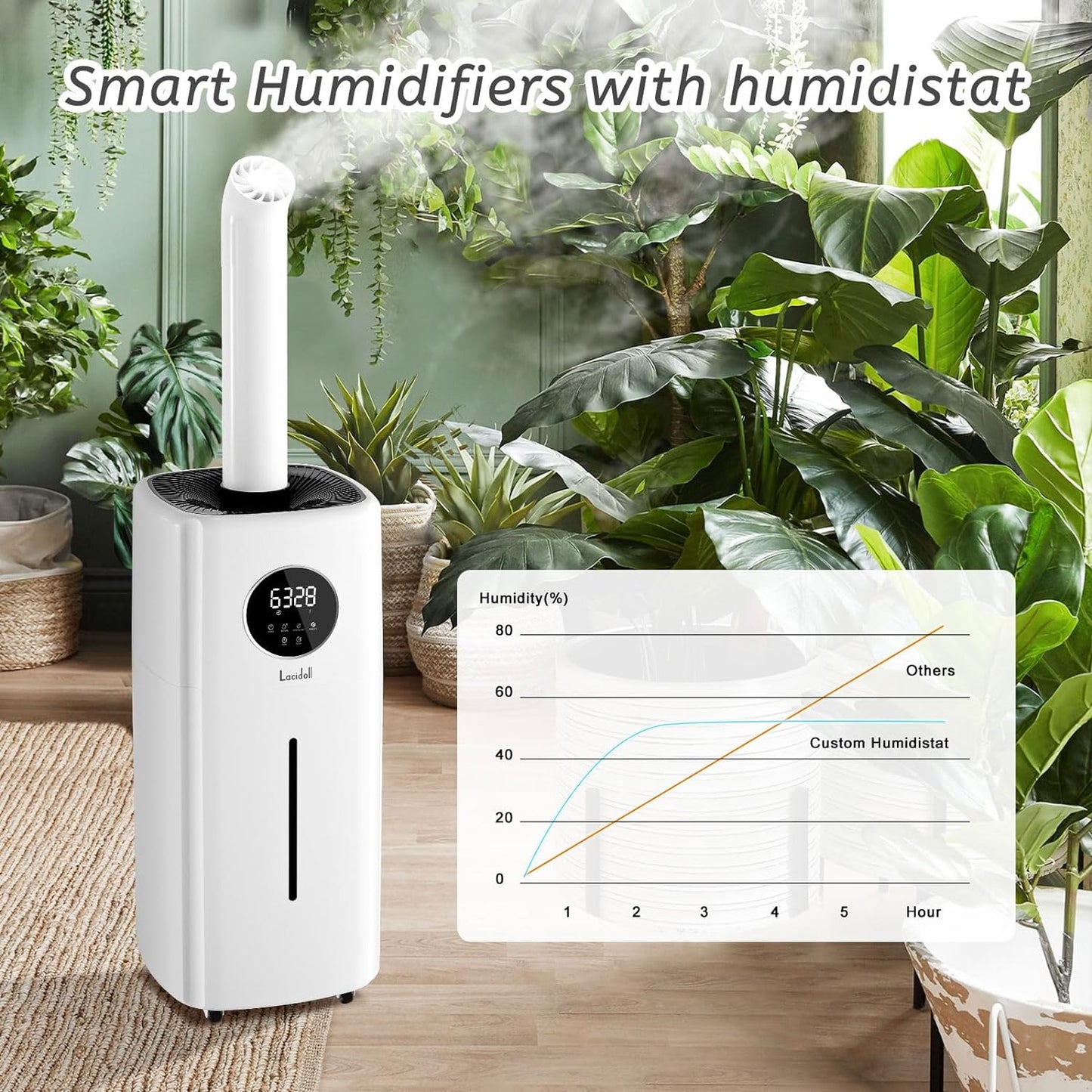 Humidifiers for Home Large Room 2000 sq.ft, 21L/5.5Gal Whole House Ultrasonic Cool Mist Large Humidifier with Extension Tube, Top Fill Humidifier with 360°Nozzles for Commercial Greenhouse