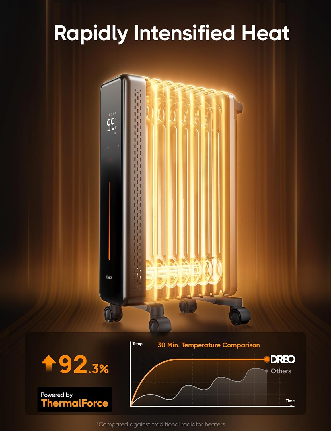 Dreo Oil Filled Radiator, 1500W Electric Radiant Heaters with Remote Control, 4 Modes, Overheat & Tip-Over Protection, 24h Timer, Quiet, Digital Thermostat, Safety for Indoor Use, Large Space